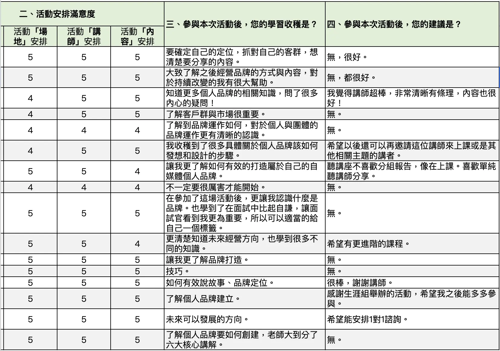 亞洲大學：職涯不設限！從定位、USP 到故事力打造大學生個人品牌