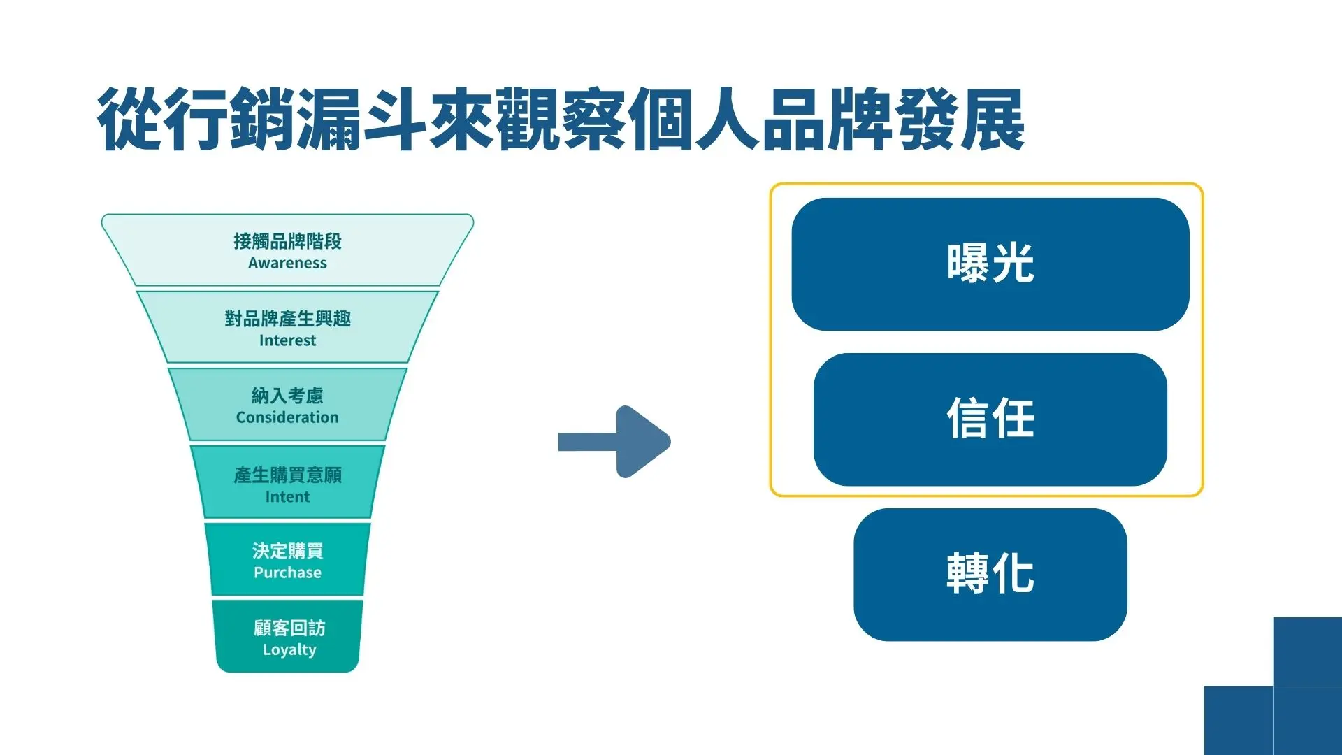 亞洲大學：職涯不設限！從定位、USP 到故事力打造大學生個人品牌