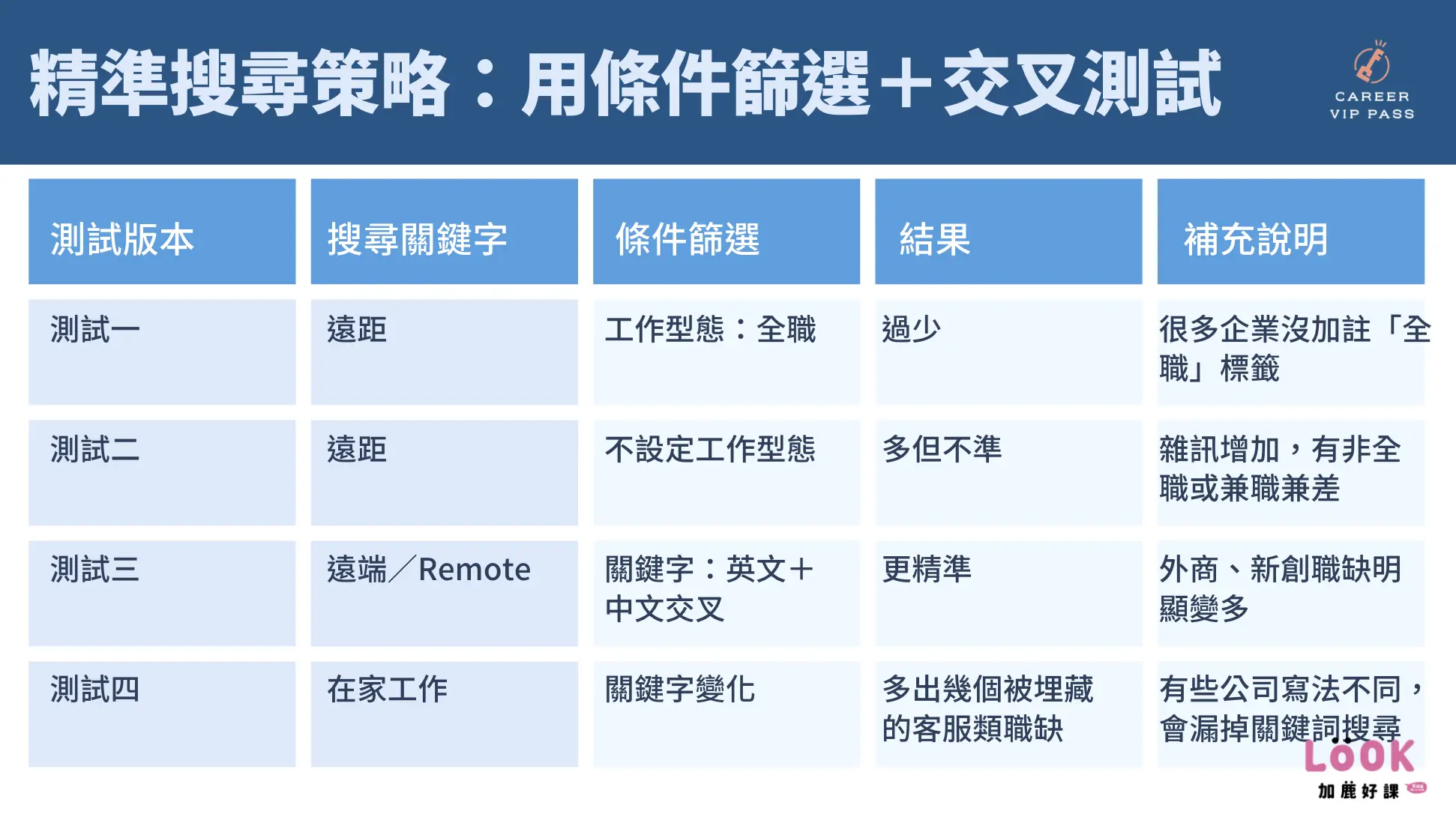 新譽＿桃園就業中心：求職網站全攻略，精準鎖定理想職缺