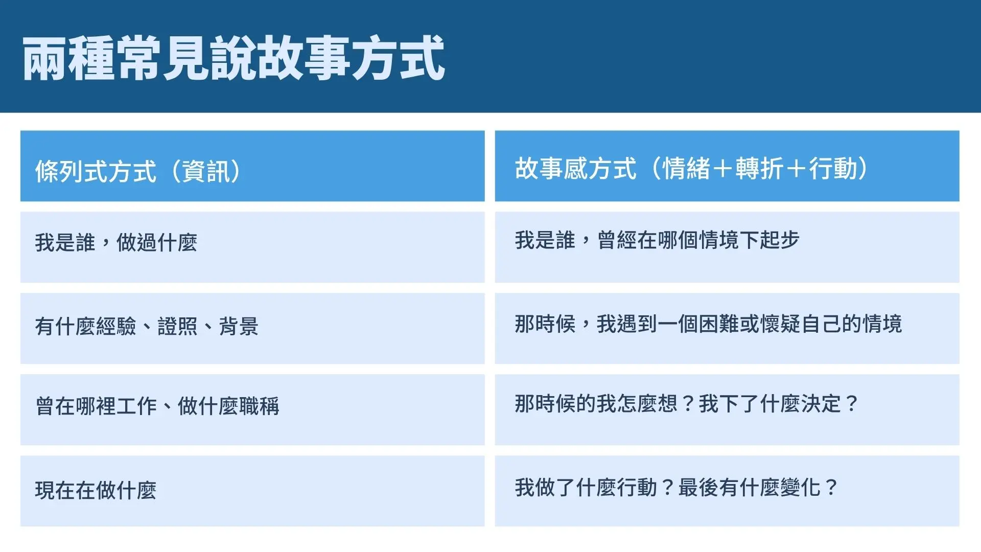 華梵大學：從基礎開始打造 IG 個人品牌，從定位、內容到 AI 社群創作